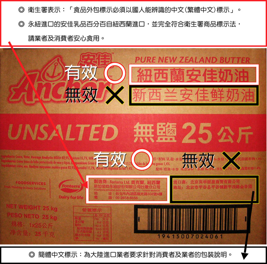 安佳乳品外箱上出示「进口商:北京..」等字樣,是否代表其產品來自北京?